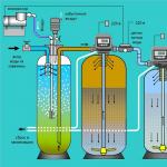 Проблемы очистки сточных вод от соединений марганца и железа