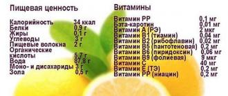 Вода с лимоном – профилактика здоровья