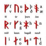 Viking Runes: Elder Futhark
